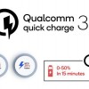 高通宣布采用USB Type-A接口的QC3+快充方案