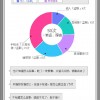男子2年50次谎称被盗刷 支付宝客服都气乐了