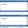 Strategy Analytics：2020年Q1全球5G智能手机出货量超2400万部