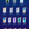 鲁大师4月新机性能榜发布：旗舰都靠后 OPPO Ace2勇夺第一