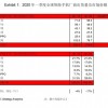 Strategy Analytics: 2020年一季度全球智能手机出货量下滑17%
