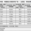 一季度手机出货量：华为降幅最小 苹果次之 小米最惨