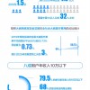 支付宝发布全国首份《网络互助白皮书》：8成用户年收入低于10万