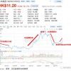 小米暴涨背后：欧洲4G的惊喜 也救不了5G的落空