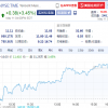 腾讯音乐发布一季度财报 盘后股价跌超4%