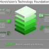 [图]微软计划收购3D传感公司MicroVision 将布局自动驾驶汽车领域