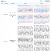 小米入股新湃传媒 后者为爆款剧《陈情令》制片公司