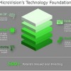 微软否认要收购激光投影专利巨头MicroVision