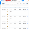 “papi酱的猫咪，李佳琦的狗子”均已被注册商标