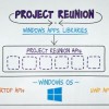 [图]微软启动Project Reunion：整合统一Win32和UWP API