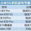 小米这一年：5G手机求稳 IoT面临强敌