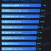 2020年Q1最保值手机出炉：3999元小米10夺冠