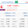 港股恒指大跌：小米跌逾6% 腾讯跌逾3%