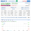 美团点评市值突破1000亿美元 成中国第三大互联网公司