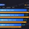 今年DxO榜哪款旗舰最保值？万元机S20 Ultra不如小米10 Pro保值