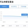 余额宝收益率持续走低：不敌银行定期被微信碾压？