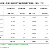 Gartner：2020第一季度OPPO智能手机销量下滑19.1%