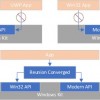 [图]微软解释Project Reunion性质 让开发者更轻松创建Windows 10应用