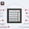 千元5G时代来了 一图了解高通骁龙690核心参数