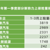 美团王兴：新车企须过三道坎，未来也只能活下来3家