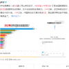90%国人用上微信、支付宝让坏人失业：抢劫案十年降九成