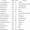 创业板试点注册制首批受理33家企业