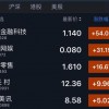 资本市场似印证黄光裕已出狱，家电厂商看好国美未来会重生