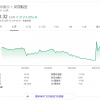 汉莎股价大涨逾27% 大股东批准90亿欧元救助协议
