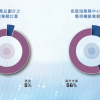 手机厂商围殴 TCL整合电视和手机业务防守
