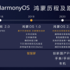 “印度自研”的全球第三大手机系统，居然是个中国货？