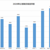 转转发布Q2手机行情报告 5G手机价格持续 走“低