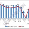 中国信通院：6月国内手机出货量2863.0万部 5G手机占比超六成