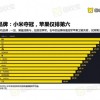 回收宝：最保值手机品牌小米夺冠 华为Mate Xs超iPhone成最保值手机