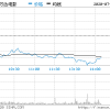 万达电影与IMAX签署协议 将在全国新增10家IMAX影院