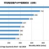 报告：Q2美国用户手机App使用时间每天增加20分钟