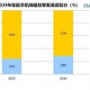 Strategy Analytics：2020全球智能手机线上销量将占总销量的28%