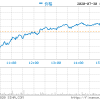 谷歌母公司Alphabet发布二季度财报：净利同比降30%