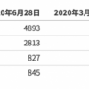 收了华为的“税” 高通股价创十年新高