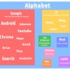 谷歌母公司Alphabet发行100亿美元企业债
