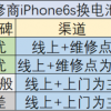 手机换电池真的只能“看命”？