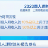 报告显示女性或比男性更会管钱：平均理财得分高出25分