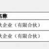 蚂蚁集团接受上市辅导 马云为实控人