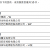 最大热门爆冷：美团未被纳入恒指 股价大幅低开4.8%