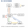 花“数字人民币” 你准备好了吗