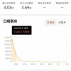 《八佰》首日票房出炉 单日1.34亿 累计破4亿