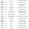 蚂蚁招股文件披露第四代管理团队名单 一半有国际业务背景