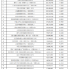 蚂蚁集团：上市后员工持股平台占股40% 马云个人持股不超8.8%