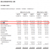 蚂蚁集团2020年上半年职工薪酬55亿元：人均月薪5.5万元