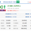 京东集团收涨近6% 盘中市值突破1万亿港元