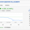 中芯国际股价创上市以来新低 1个月损失1500亿市值
